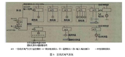 工業建筑中電氣火災監控系統的應用、產品選型及網絡系統安裝集成