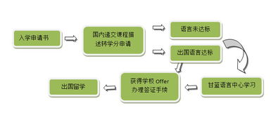甘藍(lán)加拿大卡普頓大學(xué)酒店旅游管理專業(yè)介紹